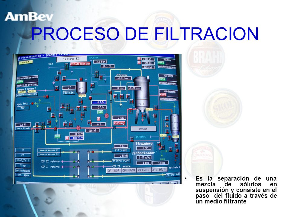 PROCESO DE FILTRACION Es la separación de una mezcla de sólidos en suspensión y consiste en el paso del fluido a través de un medio filtrante.