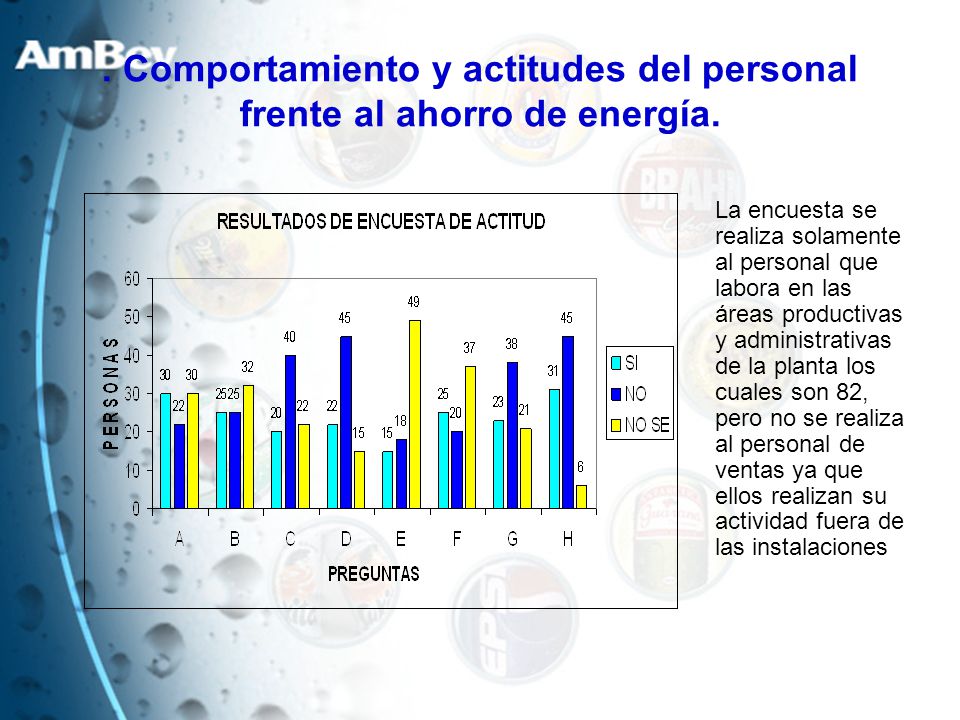 . Comportamiento y actitudes del personal frente al ahorro de energía.