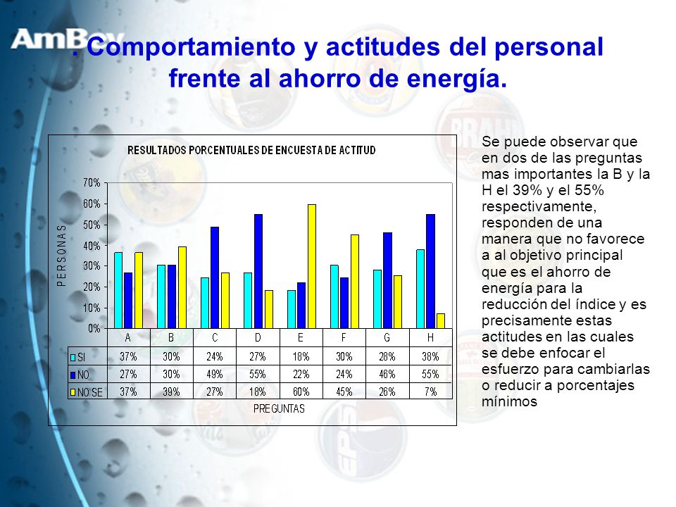 . Comportamiento y actitudes del personal frente al ahorro de energía.