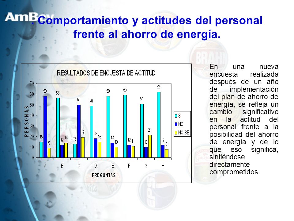 . Comportamiento y actitudes del personal frente al ahorro de energía.