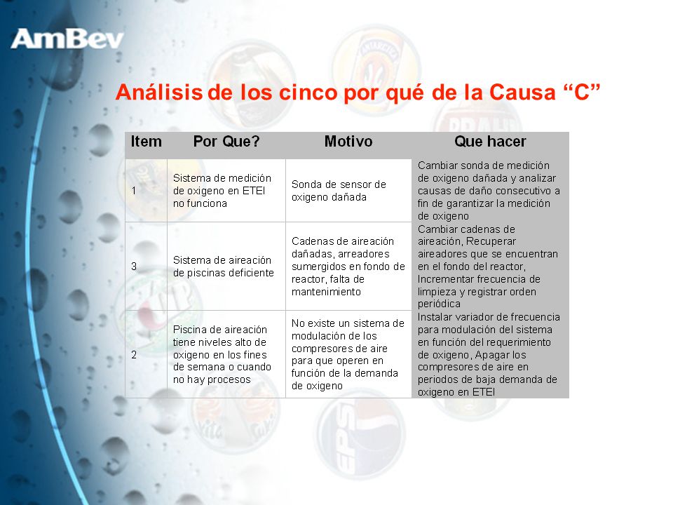Análisis de los cinco por qué de la Causa C