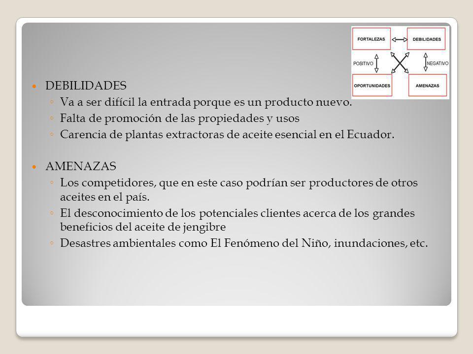 DEBILIDADES Va a ser difícil la entrada porque es un producto nuevo. Falta de promoción de las propiedades y usos.