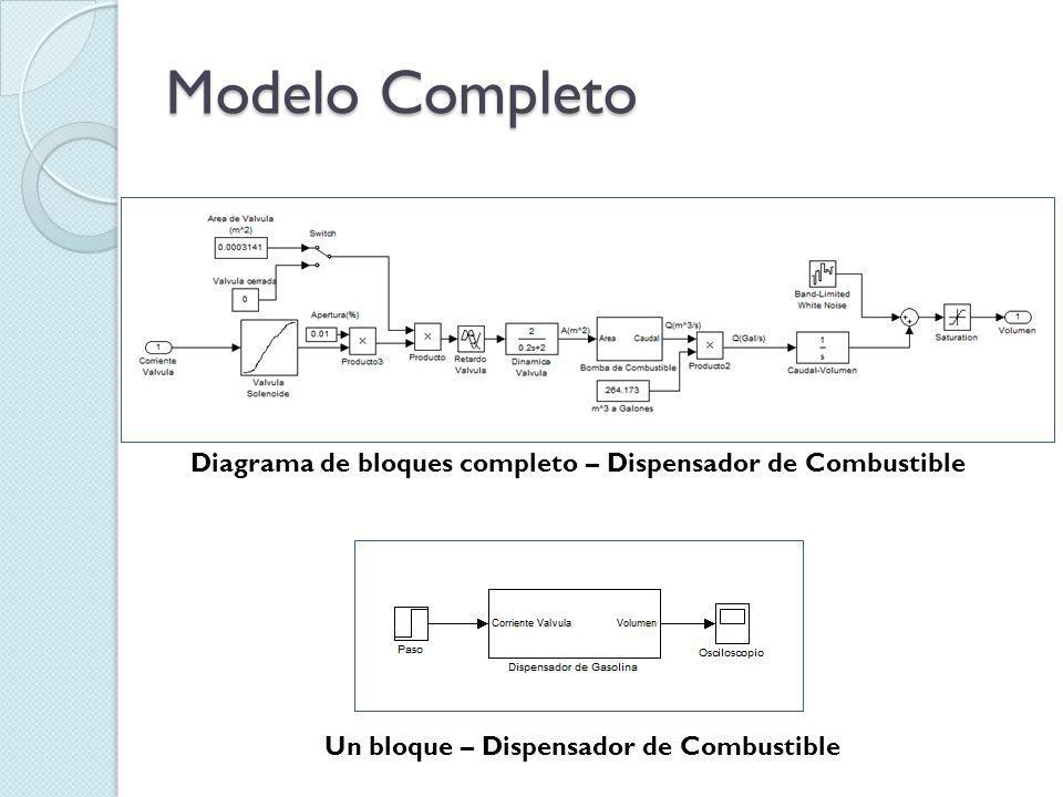 Modelo Completo Diagrama de bloques completo – Dispensador de Combustible.