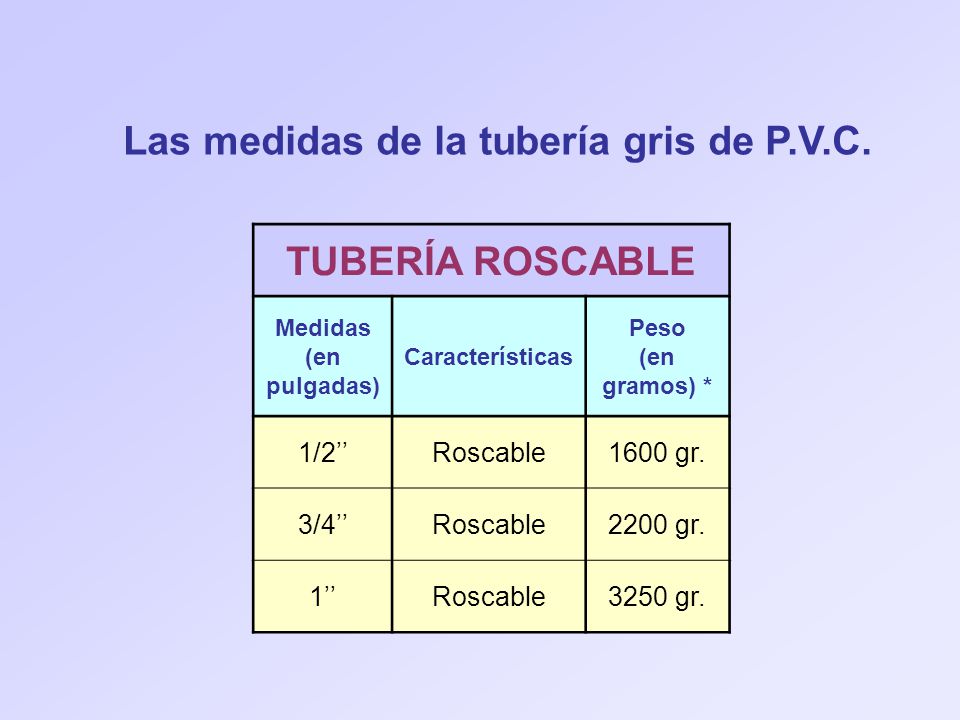 Las medidas de la tubería gris de P.V.C. TUBERÍA ROSCABLE