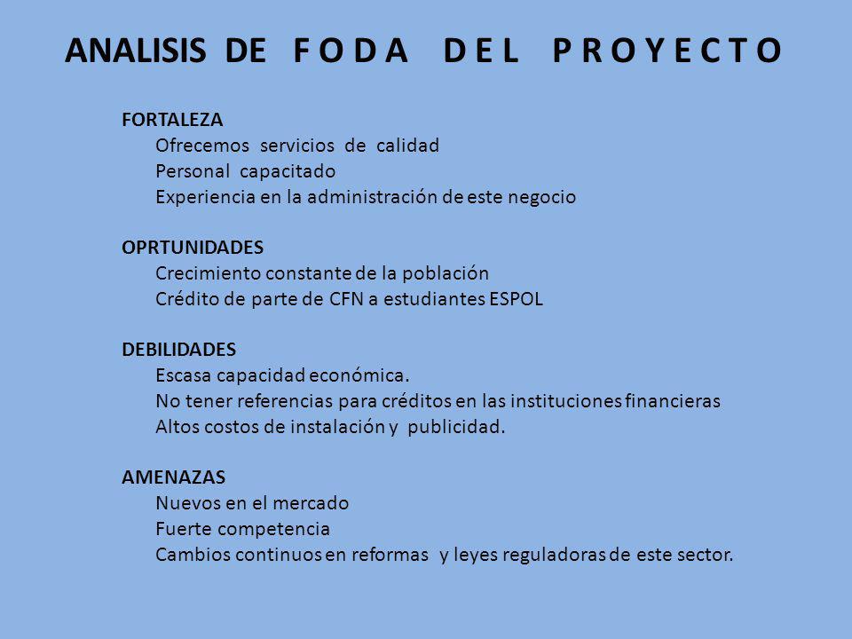 ANALISIS DE F O D A D E L P R O Y E C T O