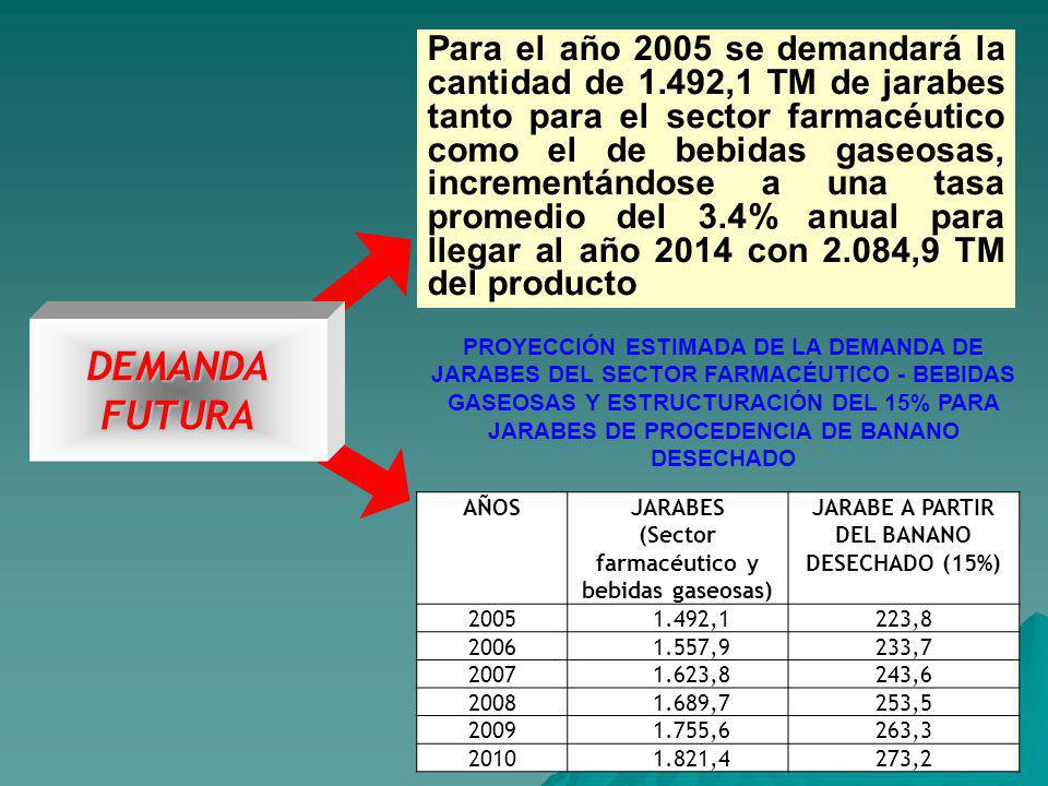 Para el año 2005 se demandará la cantidad de 1
