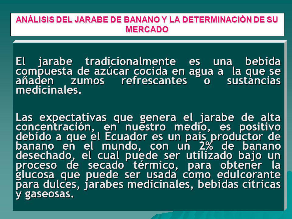 ANÁLISIS DEL JARABE DE BANANO Y LA DETERMINACIÓN DE SU MERCADO