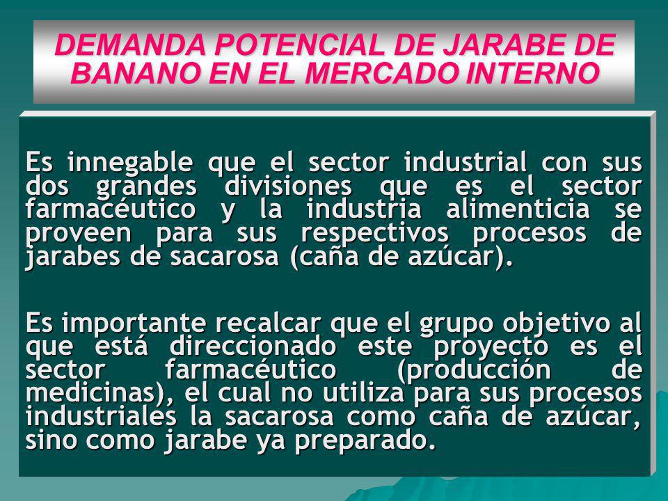 DEMANDA POTENCIAL DE JARABE DE BANANO EN EL MERCADO INTERNO