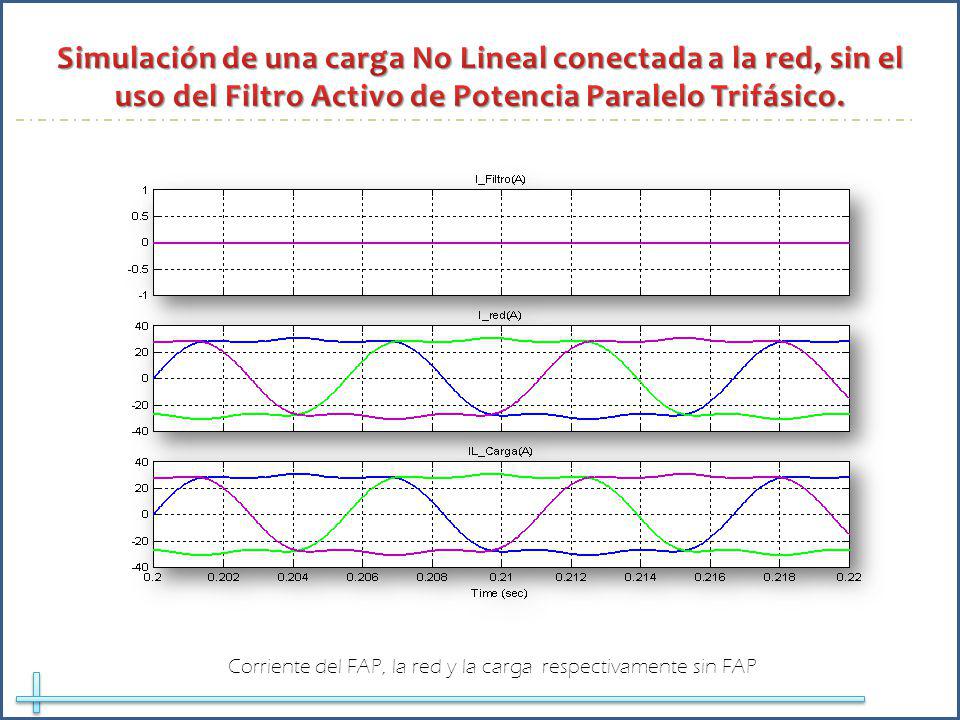 Corriente del FAP, la red y la carga respectivamente sin FAP