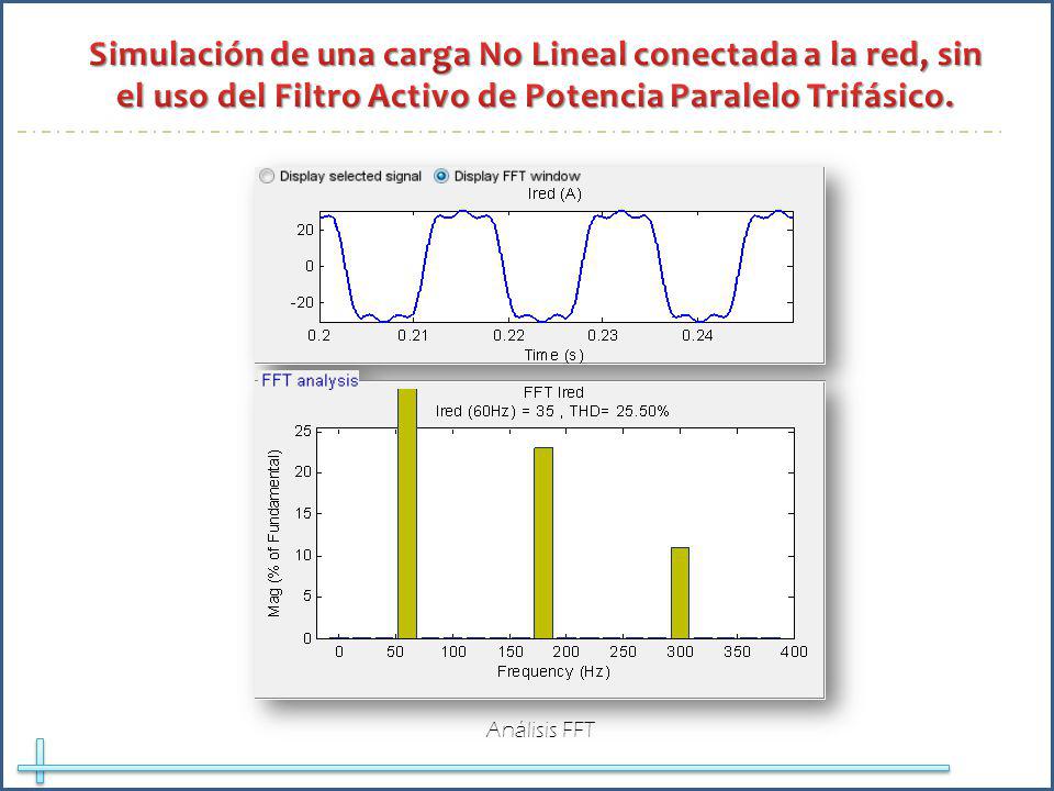 Simulación de una carga No Lineal conectada a la red, sin el uso del Filtro Activo de Potencia Paralelo Trifásico.
