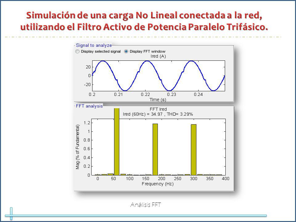 Simulación de una carga No Lineal conectada a la red, utilizando el Filtro Activo de Potencia Paralelo Trifásico.