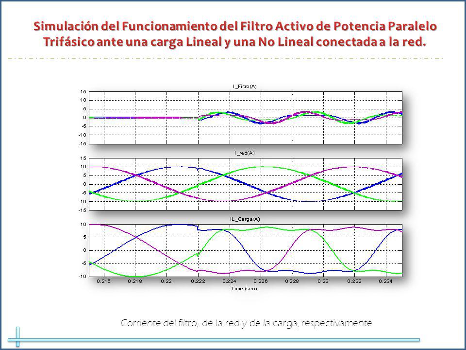 Corriente del filtro, de la red y de la carga, respectivamente