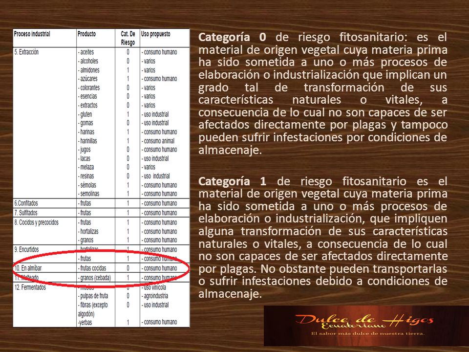 Categoría 0 de riesgo fitosanitario: es el material de origen vegetal cuya materia prima ha sido sometida a uno o más procesos de elaboración o industrialización que implican un grado tal de transformación de sus características naturales o vitales, a consecuencia de lo cual no son capaces de ser afectados directamente por plagas y tampoco pueden sufrir infestaciones por condiciones de almacenaje.