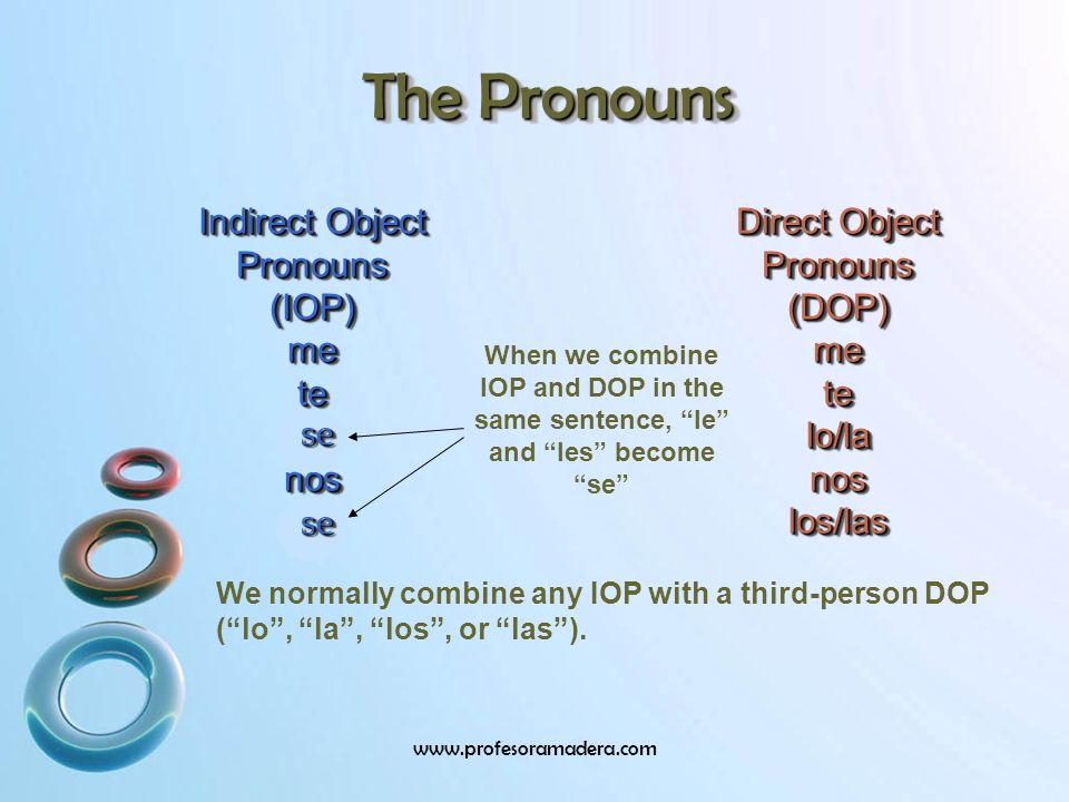 The Pronouns Direct Object Pronouns (DOP) me te lo/la nos los/las