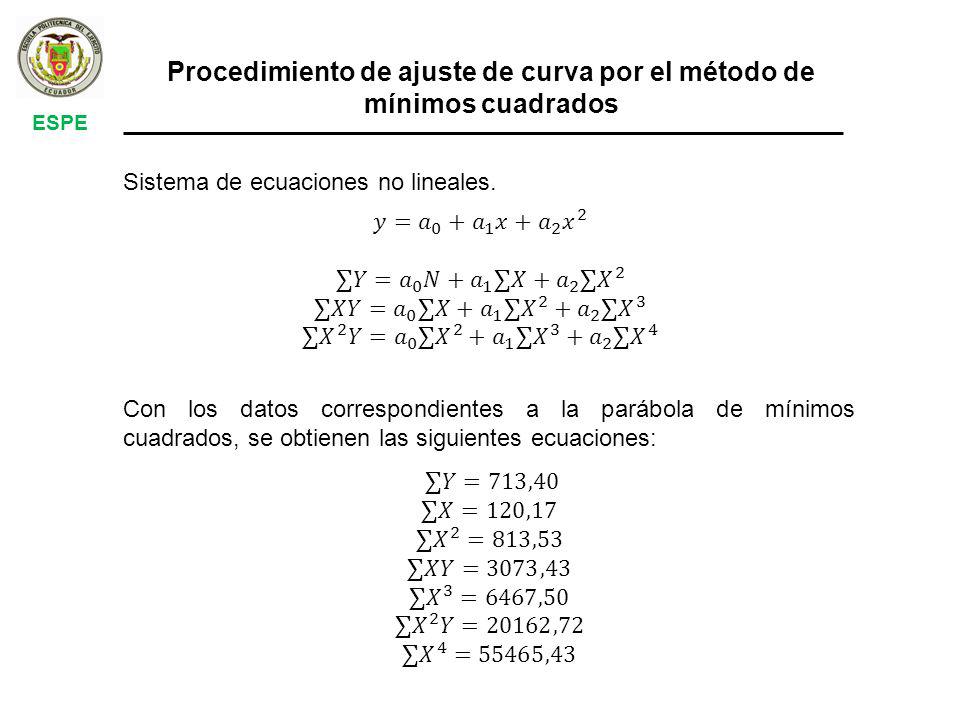 Procedimiento de ajuste de curva por el método de mínimos cuadrados