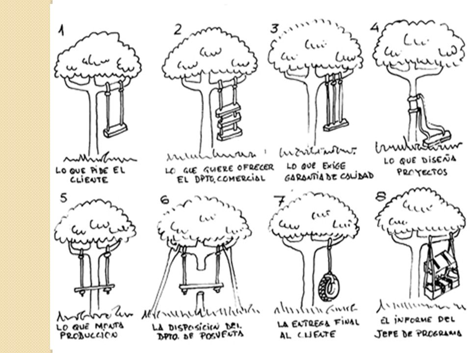 Ejemplo del columpio. Énfasis en análisis de datos. 10/10/2008