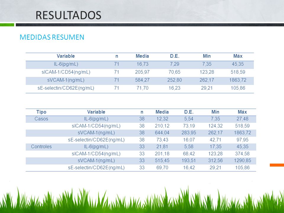 RESULTADOS MEDIDAS RESUMEN Variable n Media D.E. Mín Máx IL-6(pg/mL)