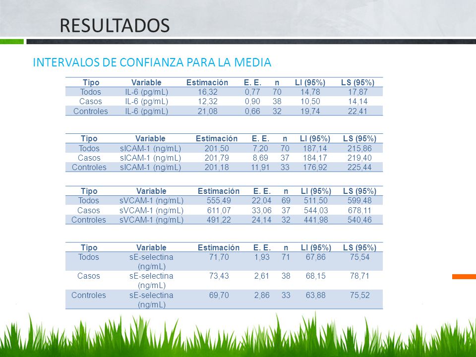 RESULTADOS INTERVALOS DE CONFIANZA PARA LA MEDIA Tipo Variable