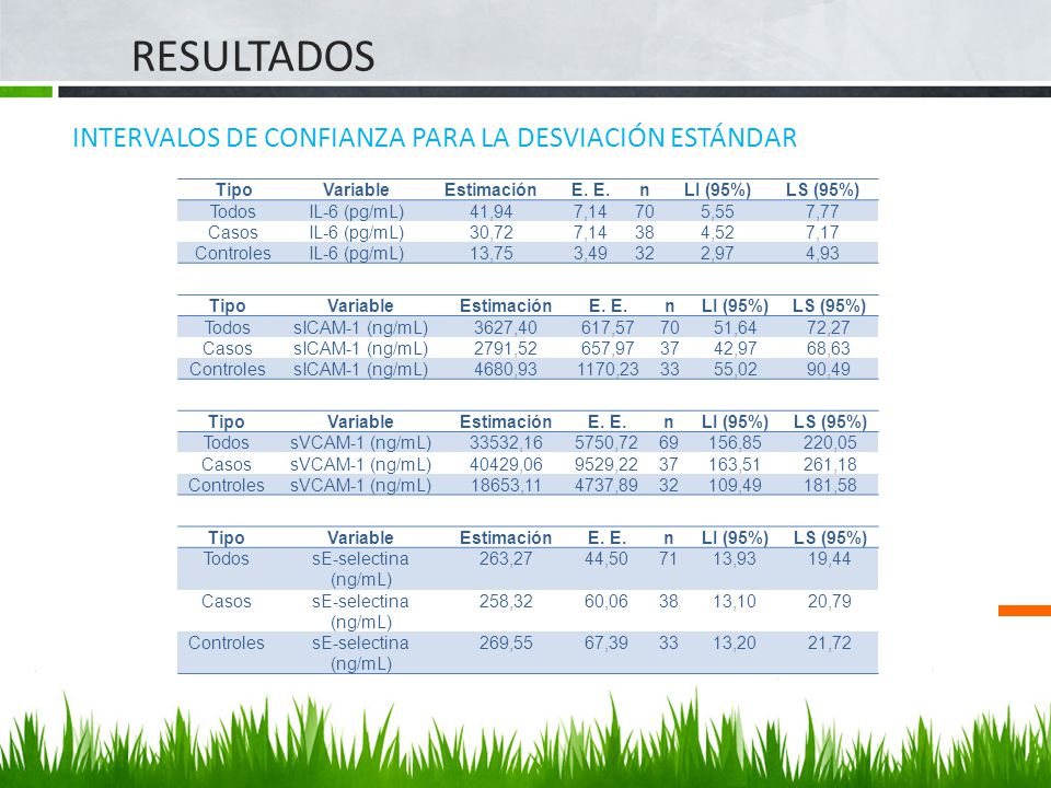 RESULTADOS INTERVALOS DE CONFIANZA PARA LA DESVIACIÓN ESTÁNDAR Tipo