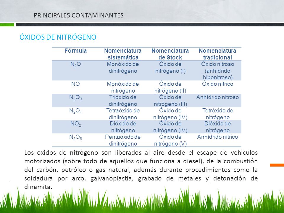 Nomenclatura sistemática Nomenclatura tradicional
