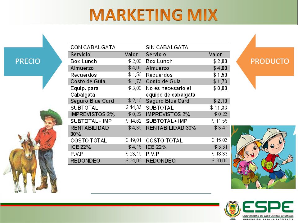 MARKETING MIX PRECIO PRODUCTO