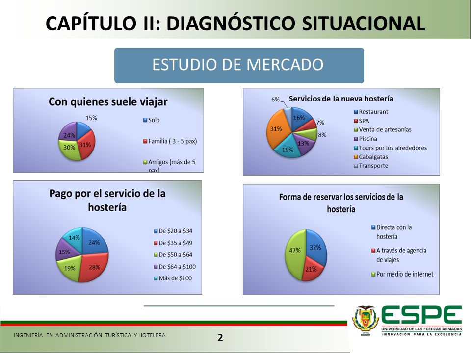 CAPÍTULO II: DIAGNÓSTICO SITUACIONAL