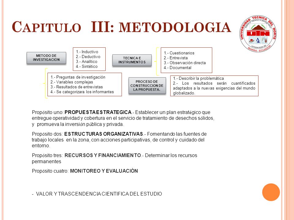Capitulo III: METODOLOGIA