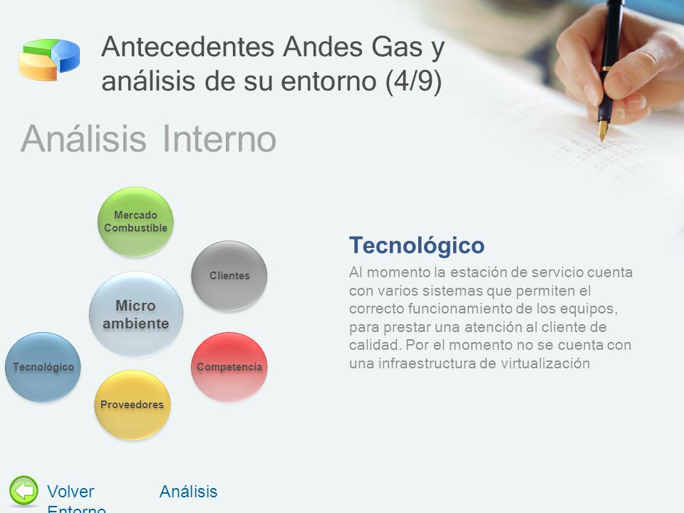 Antecedentes Andes Gas y análisis de su entorno (4/9)