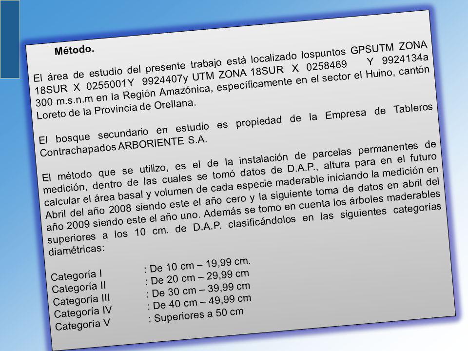 El área de estudio del presente trabajo está localizado lospuntos GPSUTM ZONA 18SUR X Y y UTM ZONA 18SUR X Y a 300 m.s.n.m en la Región Amazónica, específicamente en el sector el Huino, cantón Loreto de la Provincia de Orellana.