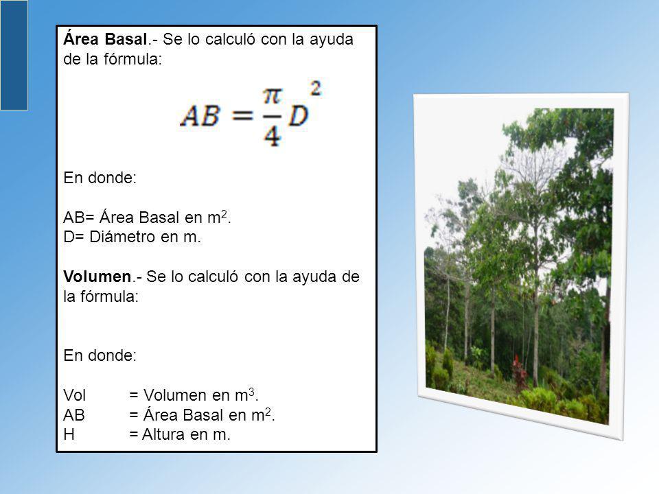 Área Basal.- Se lo calculó con la ayuda de la fórmula: