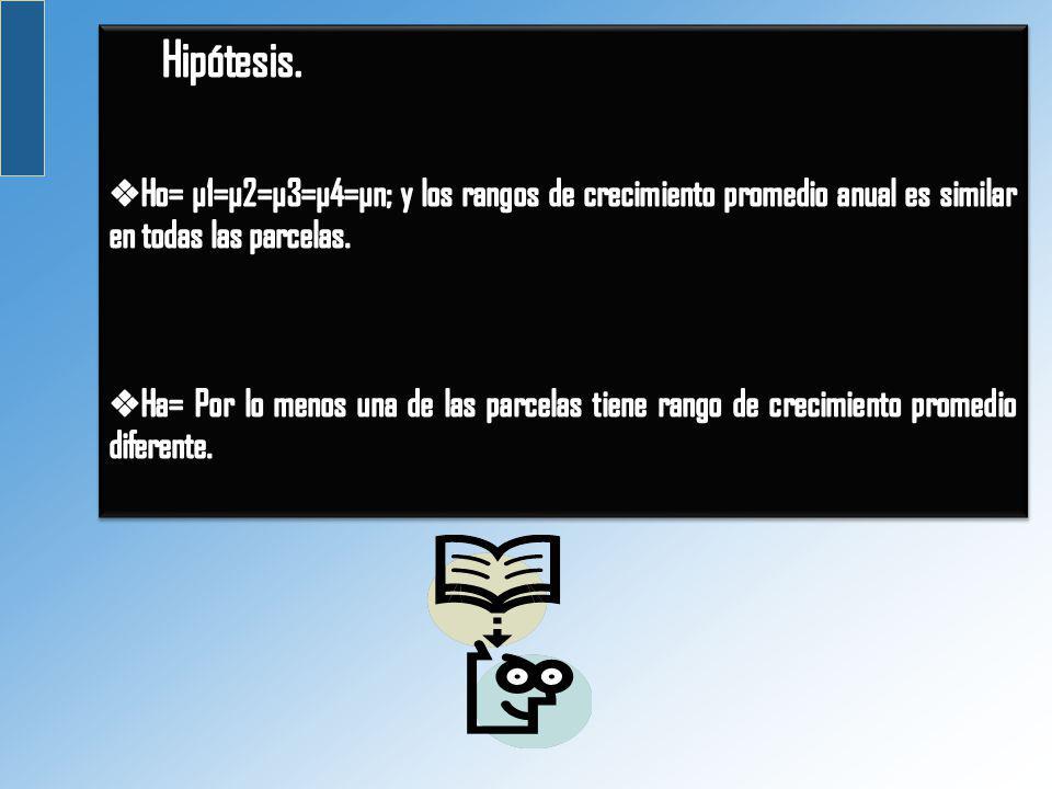 Hipótesis. Ho= µ1=µ2=µ3=µ4=µn; y los rangos de crecimiento promedio anual es similar en todas las parcelas.