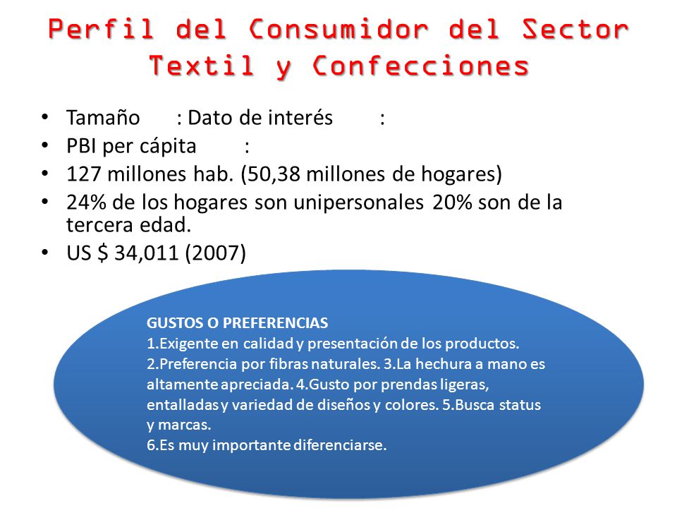 Perfil del Consumidor del Sector Textil y Confecciones