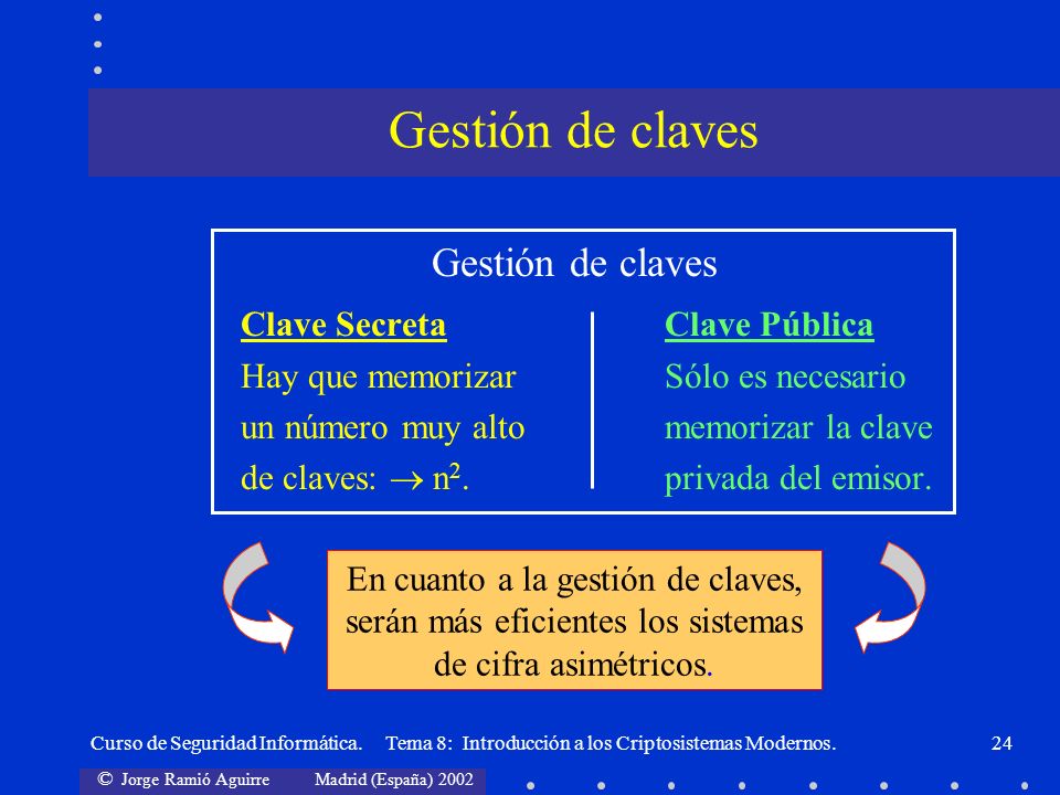 Gestión de claves Gestión de claves Clave Secreta Clave Pública