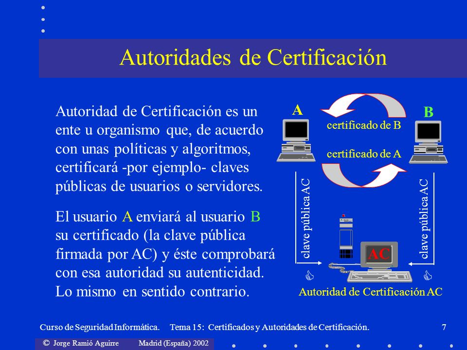 Autoridades de Certificación