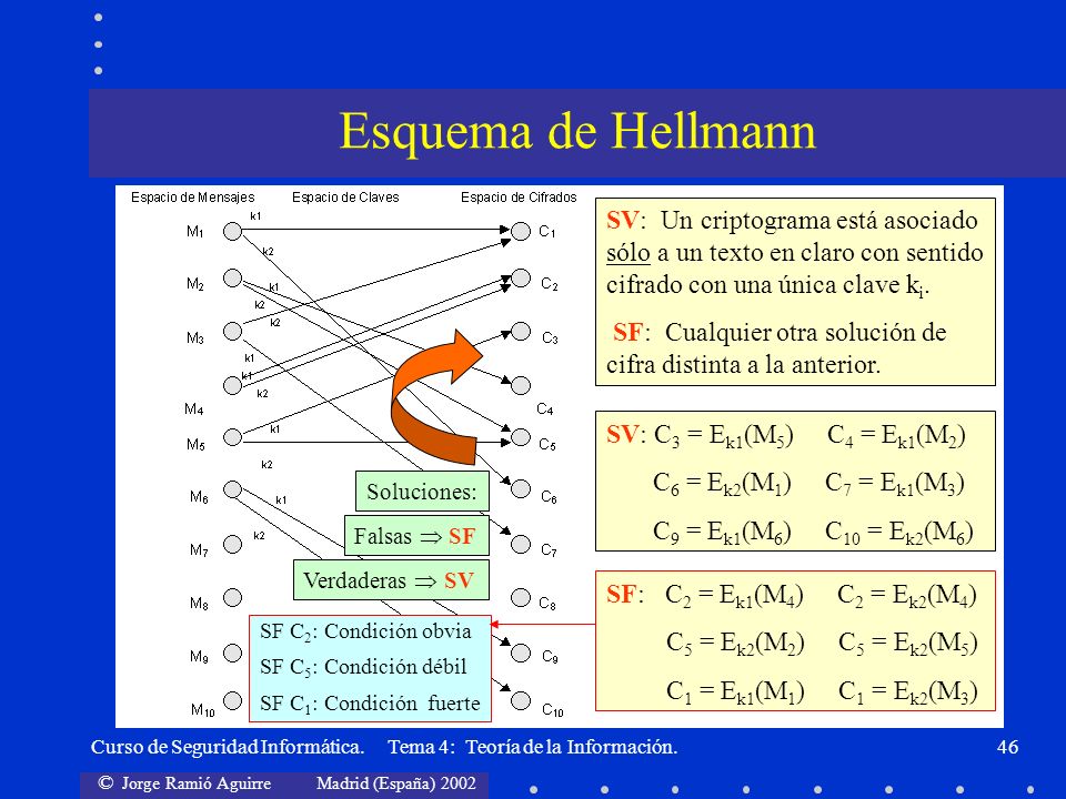 Curso de Seguridad Informática en Diapositivas Material Docente de Libre Distribución