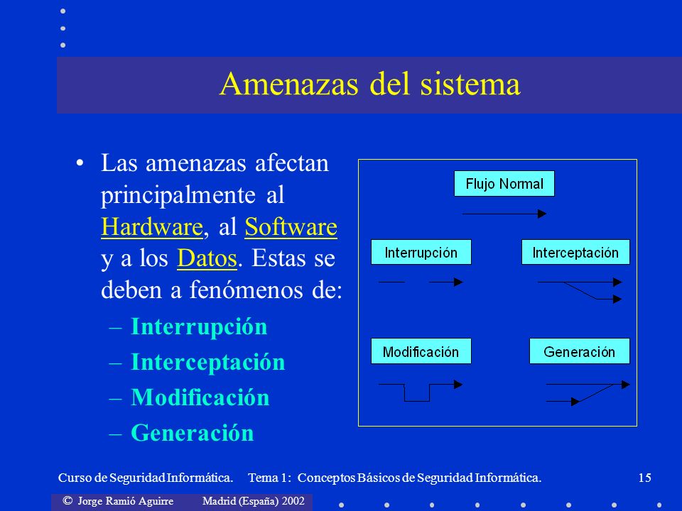 Curso de Seguridad Informática en Diapositivas Material Docente de Libre Distribución