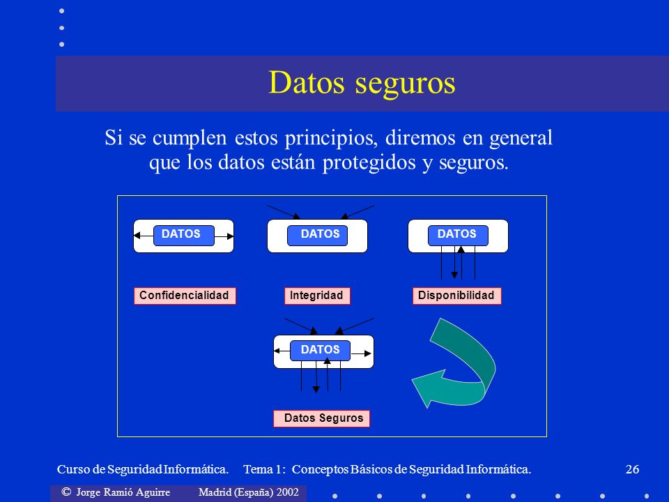 Curso de Seguridad Informática en Diapositivas Material Docente de Libre Distribución