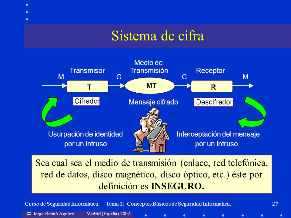Curso de Seguridad Informática en Diapositivas Material Docente de Libre Distribución