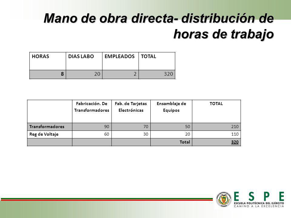 Mano de obra directa- distribución de horas de trabajo