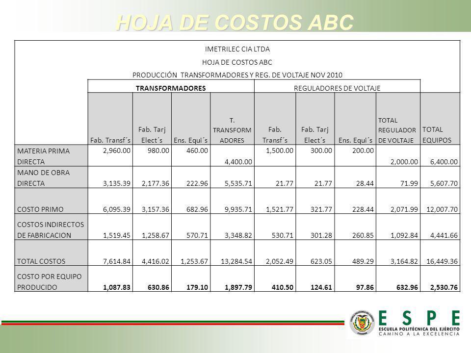 HOJA DE COSTOS ABC IMETRILEC CIA LTDA HOJA DE COSTOS ABC