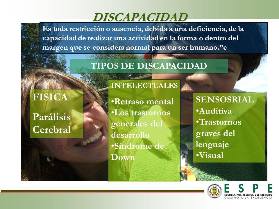 DISCAPACIDAD FISICA Parálisis Cerebral TIPOS DE DISCAPACIDAD