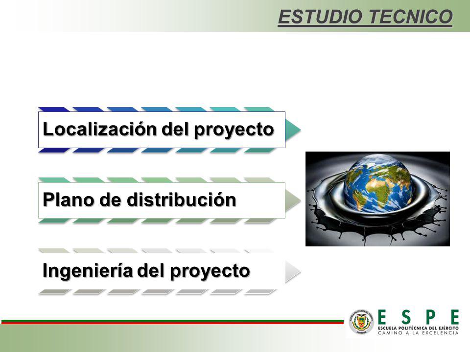 ESTUDIO TECNICO Localización del proyecto Plano de distribución Ingeniería del proyecto