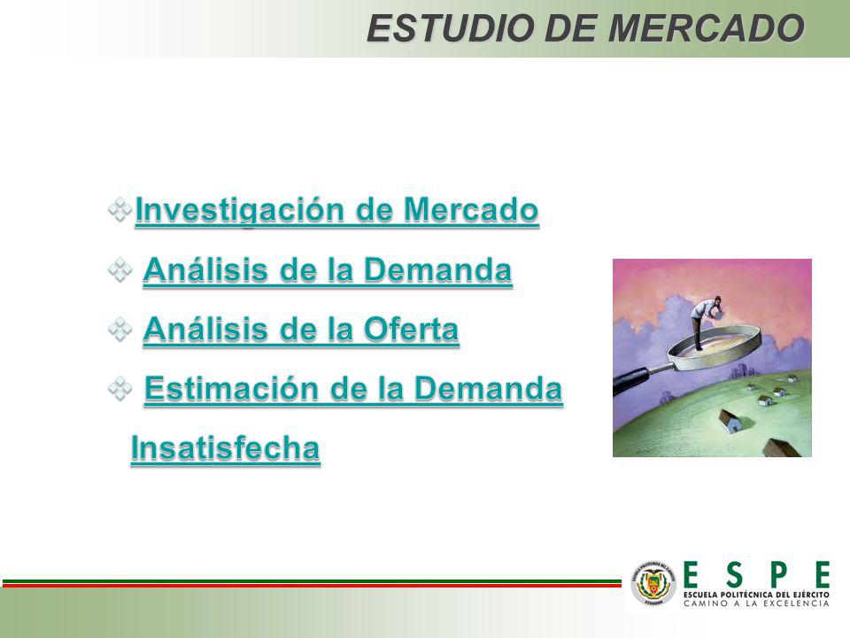 ESTUDIO DE MERCADO Investigación de Mercado Análisis de la Demanda