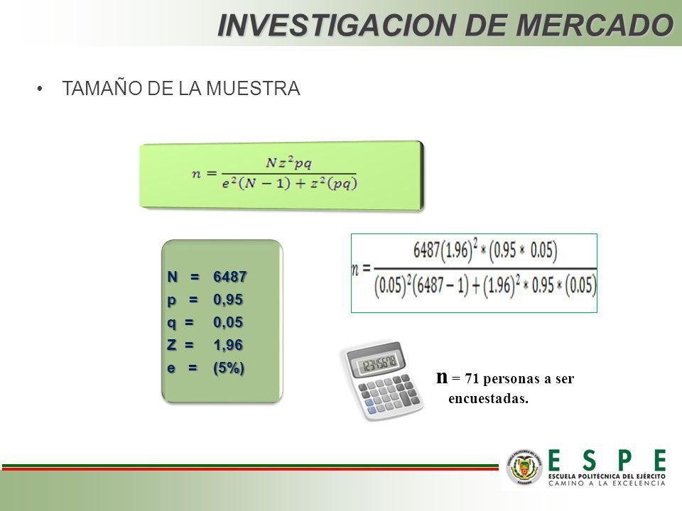 INVESTIGACION DE MERCADO