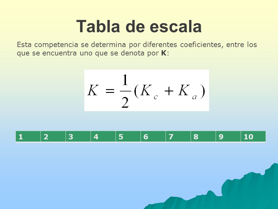Tabla de escala Esta competencia se determina por diferentes coeficientes, entre los que se encuentra uno que se denota por K:
