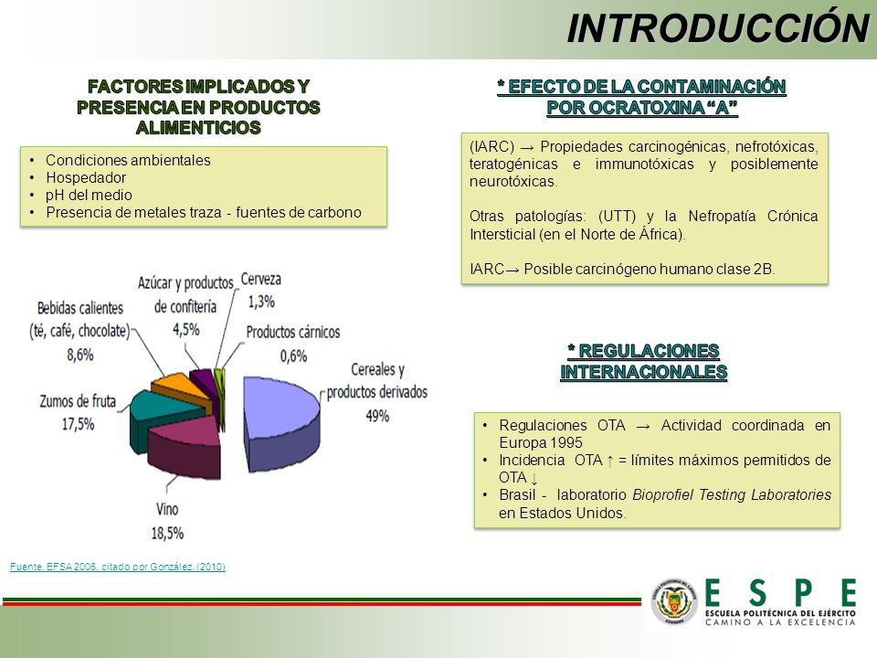 INTRODUCCIÓN FACTORES IMPLICADOS Y PRESENCIA EN PRODUCTOS ALIMENTICIOS