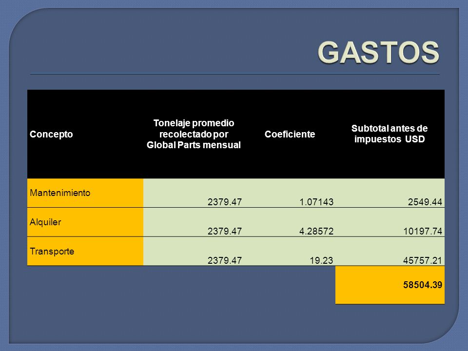 GASTOS Concepto Tonelaje promedio recolectado por Global Parts mensual