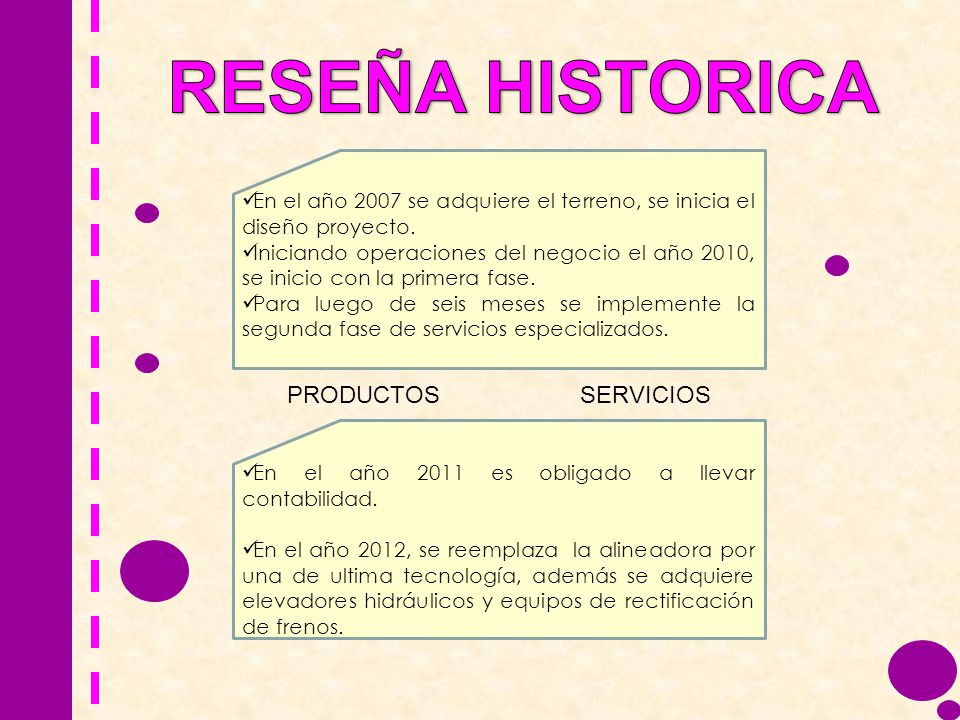 RESEÑA HISTORICA PRODUCTOS SERVICIOS