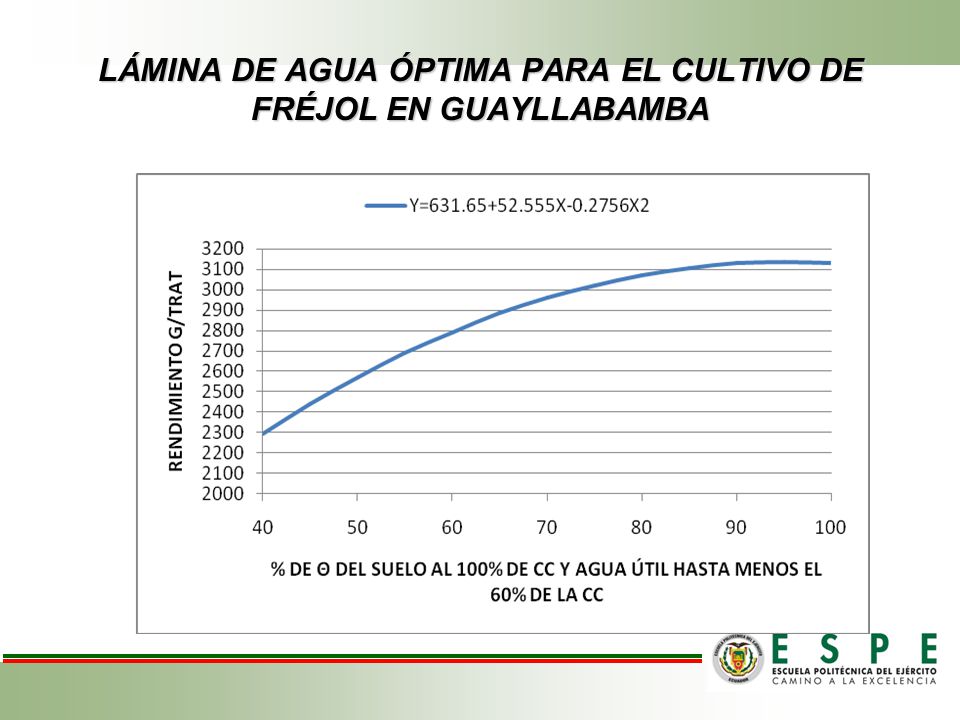 LÁMINA DE AGUA ÓPTIMA PARA EL CULTIVO DE FRÉJOL EN GUAYLLABAMBA