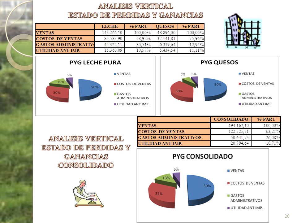 ESTADO DE PERDIDAS Y GANANCIAS ESTADO DE PERDIDAS Y GANANCIAS